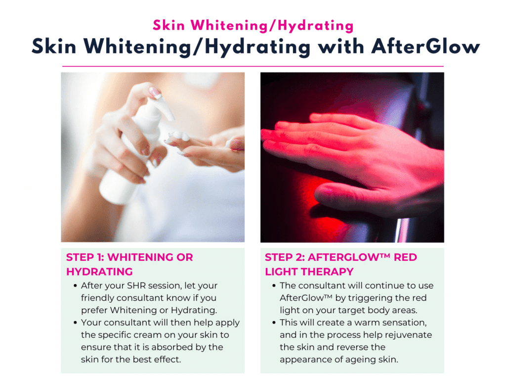 Science of skin whitening