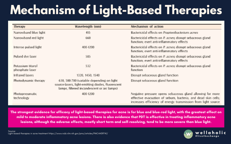 IS LED CELL REGENERATION BACKED BY SCIENCE?