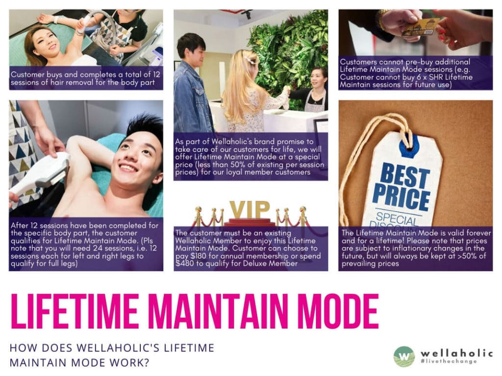 SHR Lifetime Maintain Mode